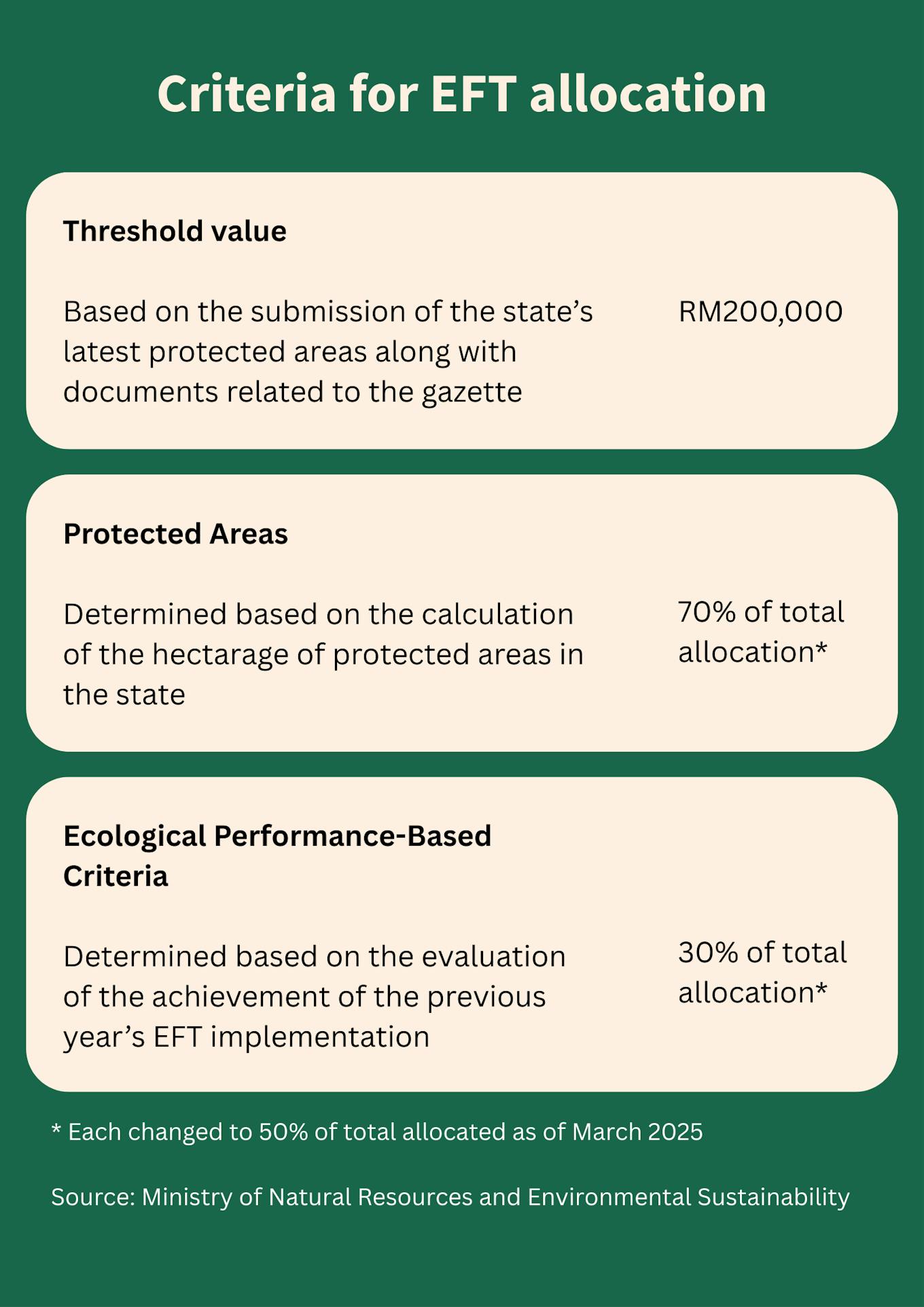 EFT allocation criteria